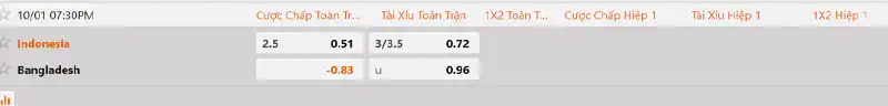 Tỷ lệ kèo Indonesia vs Bangladesh hôm nay 18h30 ngày 1/10/2026