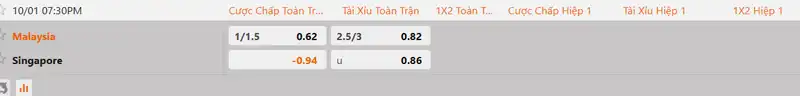 Tỷ lệ kèo Malaysia vs Singapore hôm nay 18h30 ngày 1/10/2026
