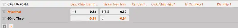 Tỷ lệ kèo Myanmar vs Đông Timor hôm nay 19h00 ngày 24/9/2026