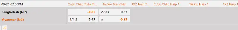 Tỷ lệ kèo Nữ Bangladesh vs Nữ Myanmar hôm nay 14h00 ngày 21/9/2026