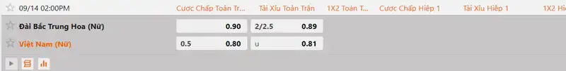 Tỷ lệ kèo nữ Đài Loan vs nữ Việt Nam hôm nay 14h00 ngày 14/9/2026