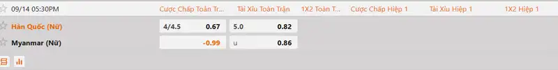 Tỷ lệ kèo nữ Hàn Quốc vs nữ Myanmar hôm nay 17h30 ngày 14/9/2026 