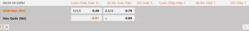 Tỷ lệ kèo Nữ Nhật Bản vs Nữ Hàn Quốc hôm nay 13h00 ngày 29/9/2026