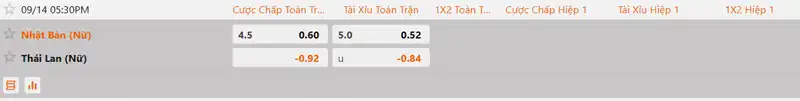 Tỷ lệ kèo nữ Nhật Bản vs nữ Thái Lan hôm nay 17h30 ngày 14/9/2026