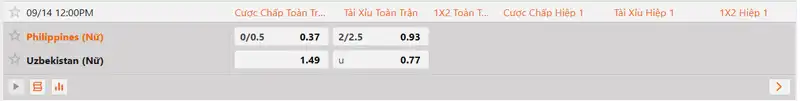 Tỷ lệ kèo nữ Philippines vs nữ Uzbekistan hôm nay 12h00 ngày 14/9/2026