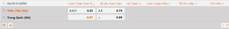Tỷ lệ kèo Nữ Triều Tiên vs Nữ Trung Quốc hôm nay 13h00 ngày 29/9/2026