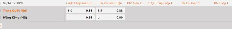 Tỷ lệ kèo nữ Trung Quốc vs nữ Hồng Kông hôm nay 17h00 ngày 14/9/2026
