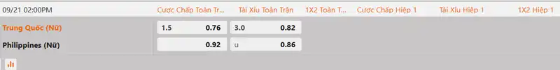 Tỷ lệ kèo Nữ Trung Quốc vs Nữ Philippines hôm nay 14h00 ngày 21/9/2026