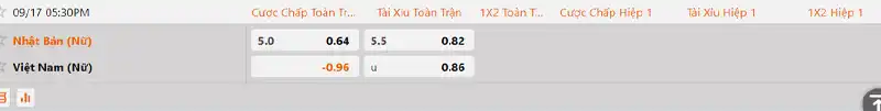 Tỷ lệ kèo Nữ Việt Nam vs Nữ Nhật Bản hôm nay 17h30 ngày 17/9/2026