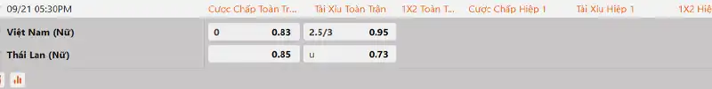 Tỷ lệ kèo Nữ Việt Nam vs Nữ Thái Lan hôm nay 17h30 ngày 21/9/2026