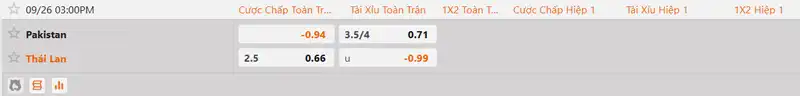 Tỷ lệ kèo Pakistan vs Thái Lan hôm nay 15h00 ngày 26/9/2026