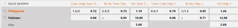 Tỷ lệ kèo Philippines vs Pakistan hôm nay 15h00 ngày 29/9/2026