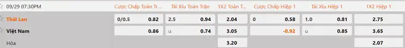 Tỷ lệ kèo Thái Lan vs Việt Nam hôm nay 18h30 ngày 29/9/2026