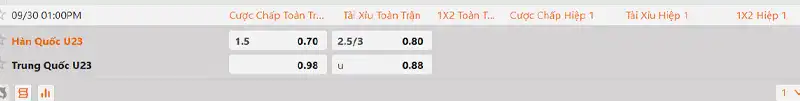 Tỷ lệ kèo U23 Hàn Quốc vs U23 Trung Quốc hôm nay 13h00 ngày 30/9/2026