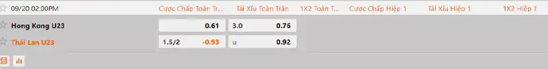 Tỷ lệ kèo U23 Hongkong vs U23 Thái Lan hôm nay 14h00 ngày 20/9/2026