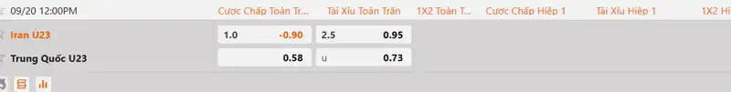 Tỷ lệ kèo U23 Iran vs U23 Trung Quốc hôm nay 12h00 ngày 20/9/2026
