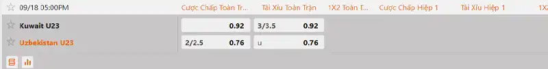 Tỷ lệ kèo U23 Kuwait vs U23 Uzbekistan hôm nay 13h30 ngày 18/9/2026