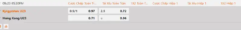 Tỷ lệ kèo U23 Kyrgyzstan vs U23 Hongkong hôm nay 12h30 ngày 23/9/2026
