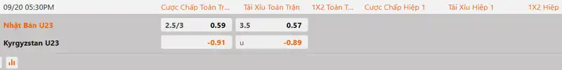 Tỷ lệ kèo U23 Kyrgyzstan vs U23 Nhật Bản hôm nay 17h30 ngày 20/9/2026