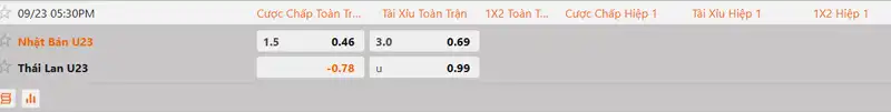 Tỷ lệ kèo U23 Nhật Bản vs U23 Thái Lan hôm nay 12h30 ngày 23/9/2026