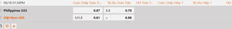 Tỷ lệ kèo U23 Philippines vs U23 Việt Nam hôm nay 13h30 ngày 18/9/2026