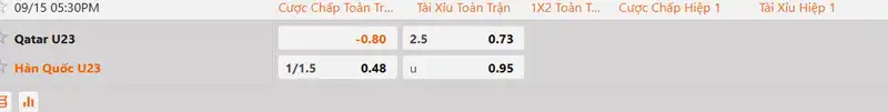 Tỷ lệ kèo U23 Qatar vs U23 Hàn Quốc hôm nay 17h30 ngày 15/9/2026