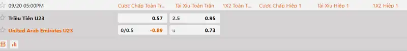 Tỷ lệ kèo U23 Triều Tiên vs U23 UAE hôm nay 17h00 ngày 20/9/2026