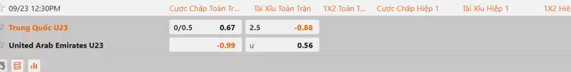 Tỷ lệ kèo U23 Trung Quốc vs U23 UAE hôm nay 12h30 ngày 23/9/2026
