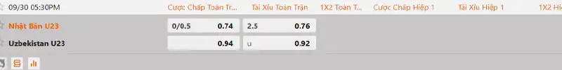 Tỷ lệ kèo U23 Uzbekistan vs U23 Nhật Bản hôm nay 17h30 ngày 30/9/2026