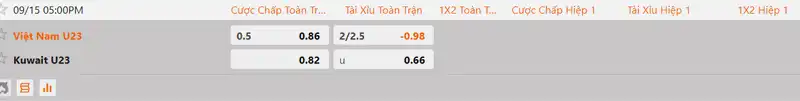Tỷ lệ kèo U23 Việt Nam vs U23 Kuwait hôm nay 17h00 ngày 15/9/2026