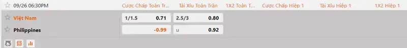 Tỷ lệ kèo Việt Nam vs Philippines hôm nay 18h30 ngày 26/9/2026