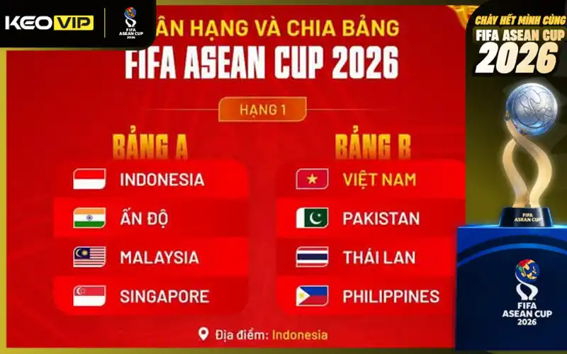Vì sao Ấn Độ không thể cử đội hình dự bị/U23 tham dự?