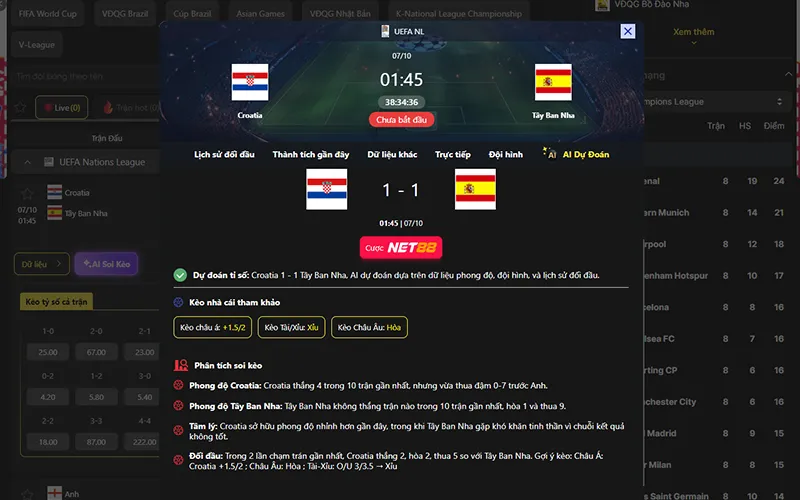 Dự đoán kết quả AI Croatia vs Tây Ban Nha 01h45 ngày 07/10/2026