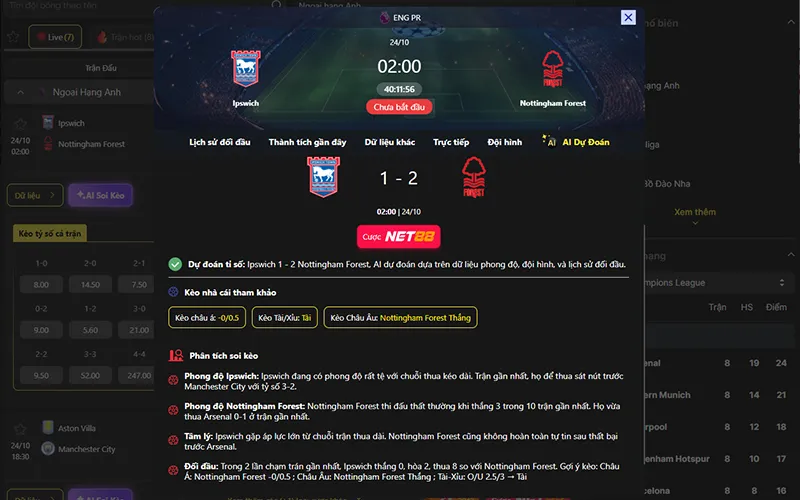Dự đoán kết quả AI Ipswich vs Nottingham 02h00 ngày 24/10/2026