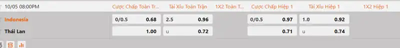 Tỷ lệ kèo Indonesia vs Thái Lan hôm nay 20h00 ngày 5/10/2026