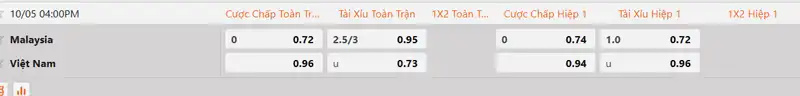 Tỷ lệ kèo Malaysia vs Việt Nam hôm nay 16h00 ngày 5/10/2026